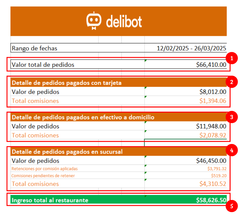 Reporte